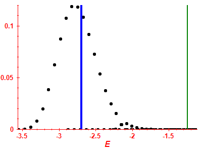 Strength function